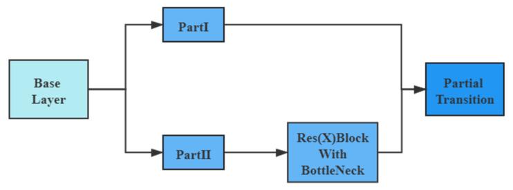 https://cdn.ncbi.nlm.nih.gov/pmc/blobs/d9e6/8700145/10b11e3f9802/entropy-23-01587-g002.jpg