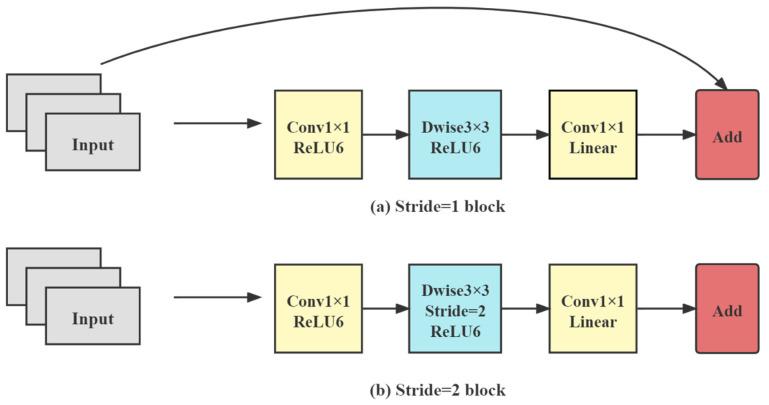 https://cdn.ncbi.nlm.nih.gov/pmc/blobs/d9e6/8700145/491e16e542e3/entropy-23-01587-g006.jpg
