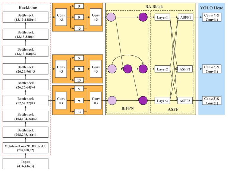 https://cdn.ncbi.nlm.nih.gov/pmc/blobs/d9e6/8700145/9100a9421ede/entropy-23-01587-g009.jpg