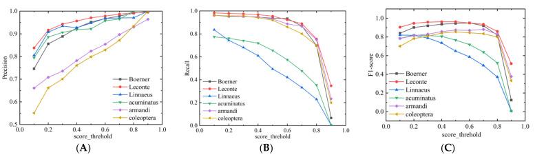 https://cdn.ncbi.nlm.nih.gov/pmc/blobs/d9e6/8700145/9313e52124c9/entropy-23-01587-g013.jpg