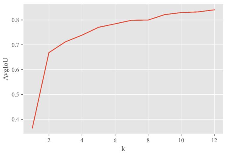 https://cdn.ncbi.nlm.nih.gov/pmc/blobs/d9e6/8700145/ae442dc617b7/entropy-23-01587-g010.jpg