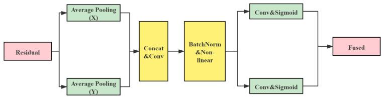 https://cdn.ncbi.nlm.nih.gov/pmc/blobs/d9e6/8700145/e7a31f5c018f/entropy-23-01587-g007.jpg