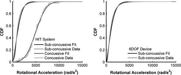 https://cdn.ncbi.nlm.nih.gov/pmc/blobs/d9e7/10465647/7d38b3596a15/10439_2011_392_Fig3_HTML.jpg