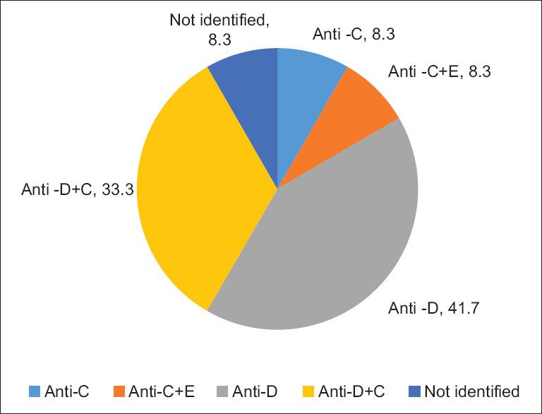https://cdn.ncbi.nlm.nih.gov/pmc/blobs/d9e7/7983144/7589114d2516/AJTS-14-119-g002.jpg