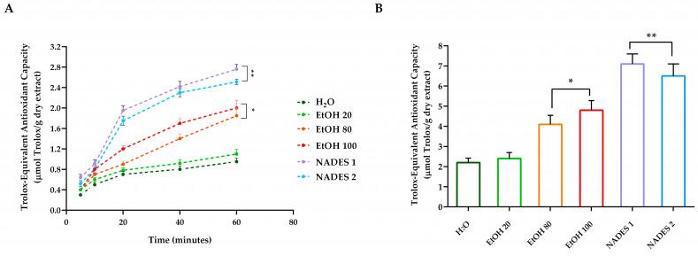 https://cdn.ncbi.nlm.nih.gov/pmc/blobs/d9e8/11820487/09d071c03ad3/molecules-30-00433-g002.jpg