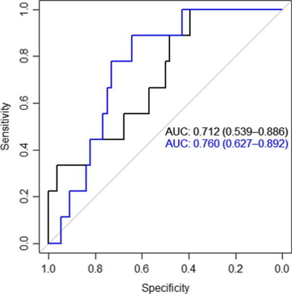 https://cdn.ncbi.nlm.nih.gov/pmc/blobs/d9e8/9364583/94399015b24a/12879_2022_7668_Fig2_HTML.jpg