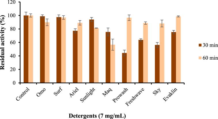 https://cdn.ncbi.nlm.nih.gov/pmc/blobs/d9e8/9957710/429f37c3f2a2/gr4.jpg