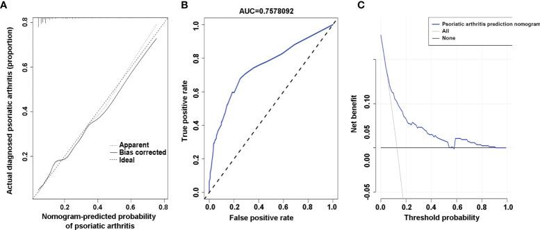 https://cdn.ncbi.nlm.nih.gov/pmc/blobs/d9e9/8810526/d96dd4618ab3/fimmu-12-740968-g003.jpg