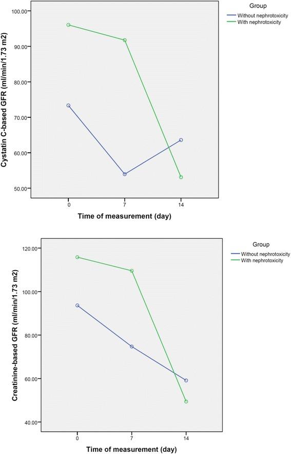 https://cdn.ncbi.nlm.nih.gov/pmc/blobs/d9eb/4895980/7ceaa350a8e5/40199_2016_149_Fig2_HTML.jpg