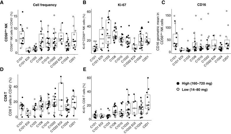 https://cdn.ncbi.nlm.nih.gov/pmc/blobs/d9ed/11964176/1680959376dc/ccr-24-1991_f4.jpg