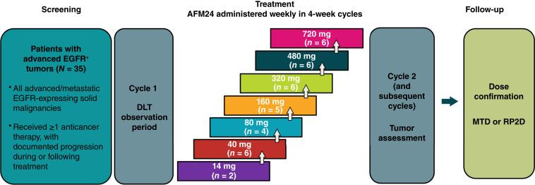 https://cdn.ncbi.nlm.nih.gov/pmc/blobs/d9ed/11964176/68063673ec27/ccr-24-1991_f1.jpg