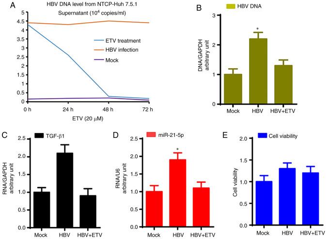 https://cdn.ncbi.nlm.nih.gov/pmc/blobs/d9ed/7792493/b8c7d73f9e2f/etm-21-02-09600-g00.jpg