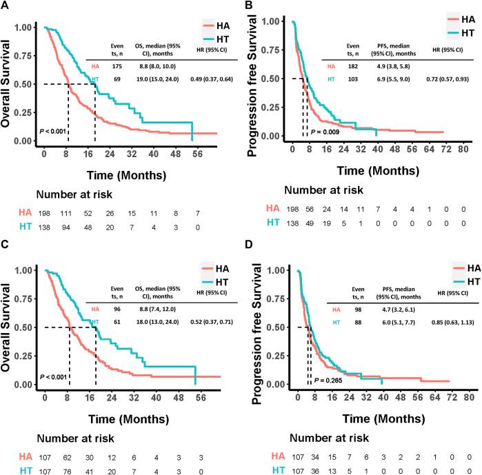 https://cdn.ncbi.nlm.nih.gov/pmc/blobs/d9ef/11322119/c921d5a441a6/fphar-15-1410767-g003.jpg