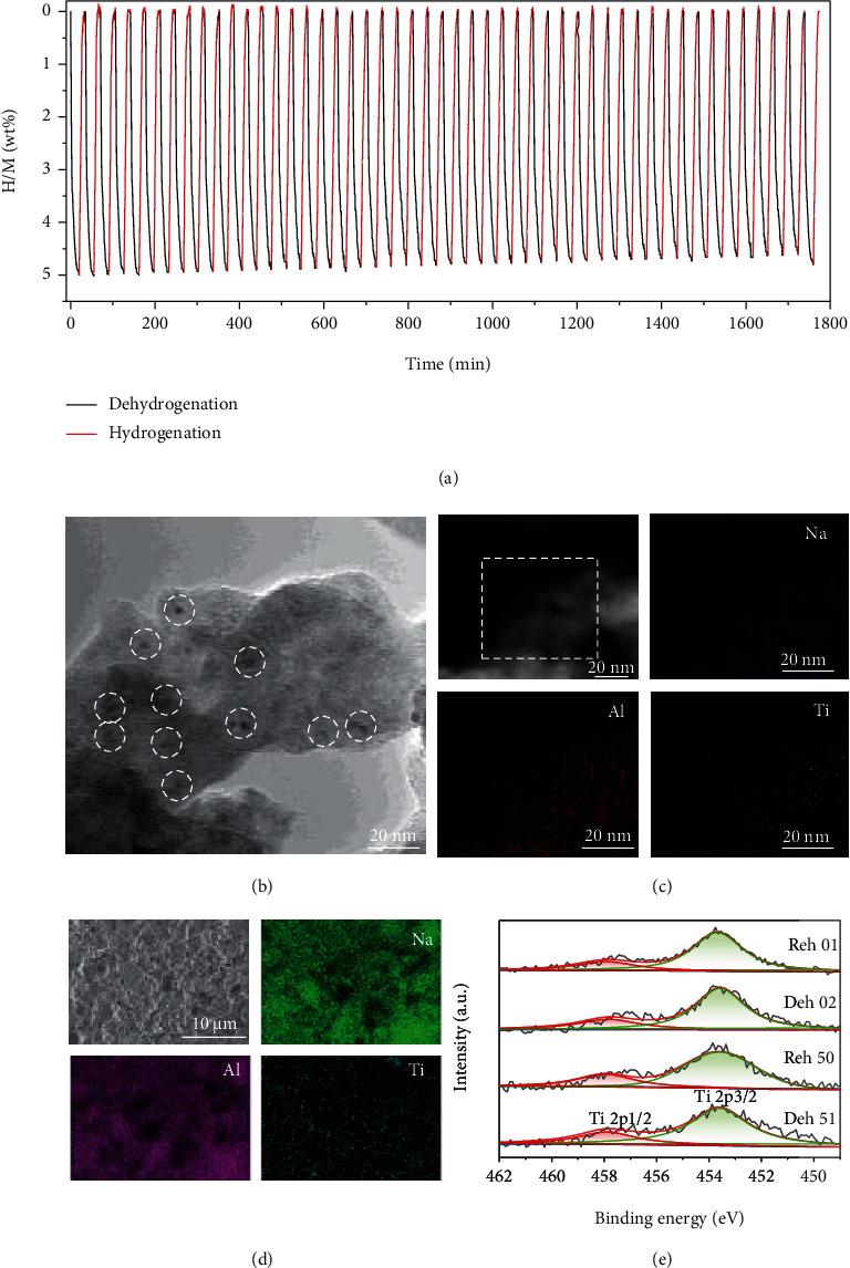 https://cdn.ncbi.nlm.nih.gov/pmc/blobs/d9f0/8696284/ef7938ab8917/RESEARCH2021-9819176.009.jpg