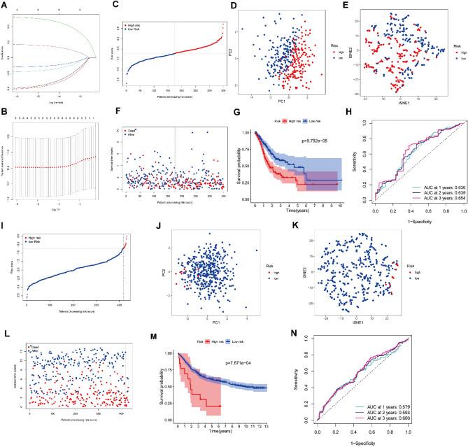 https://cdn.ncbi.nlm.nih.gov/pmc/blobs/d9f1/10883968/ddc4af030b91/41598_2024_53515_Fig2_HTML.jpg