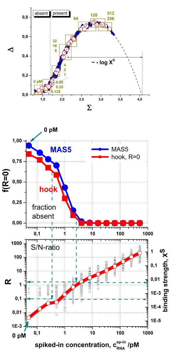 https://cdn.ncbi.nlm.nih.gov/pmc/blobs/d9f4/2543012/0f18f5cfaec7/1748-7188-3-11-6.jpg