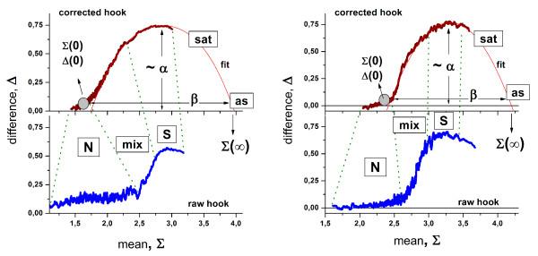 https://cdn.ncbi.nlm.nih.gov/pmc/blobs/d9f4/2543012/b65db3c392ef/1748-7188-3-11-2.jpg