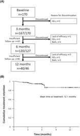 https://cdn.ncbi.nlm.nih.gov/pmc/blobs/d9f8/10472366/83ed70caf130/EPI4-8-918-g001.jpg