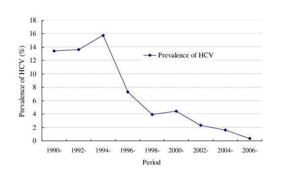 https://cdn.ncbi.nlm.nih.gov/pmc/blobs/d9f9/3079653/77aeef82a8e5/1471-2334-11-88-4.jpg