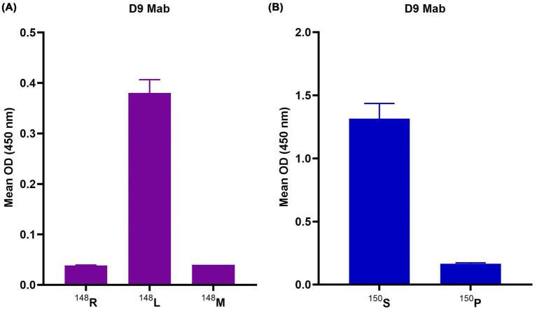 https://cdn.ncbi.nlm.nih.gov/pmc/blobs/d9fa/12325417/125c7a08c09d/fmicb-16-1631386-g004.jpg
