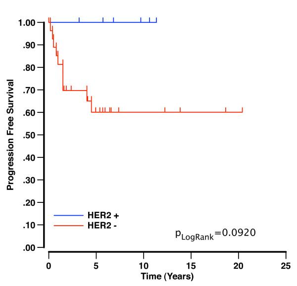 https://cdn.ncbi.nlm.nih.gov/pmc/blobs/d9fb/2803495/37f225951182/1471-2407-9-433-2.jpg