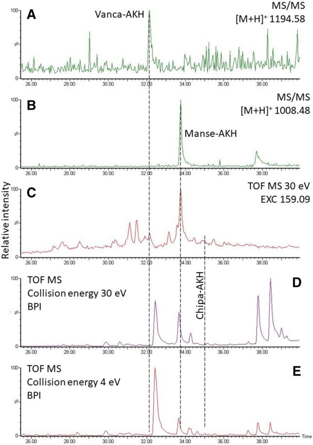 https://cdn.ncbi.nlm.nih.gov/pmc/blobs/d9fe/10322821/22ed3af41848/41598_2023_38056_Fig4_HTML.jpg