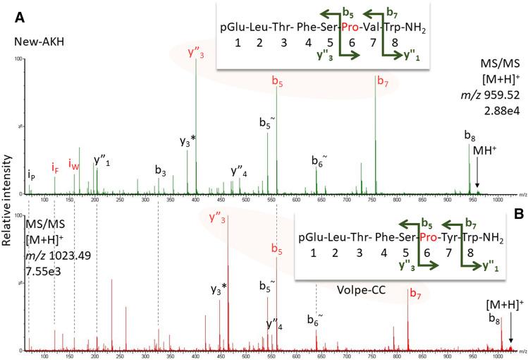 https://cdn.ncbi.nlm.nih.gov/pmc/blobs/d9fe/10322821/e3314e5a8478/41598_2023_38056_Fig7_HTML.jpg