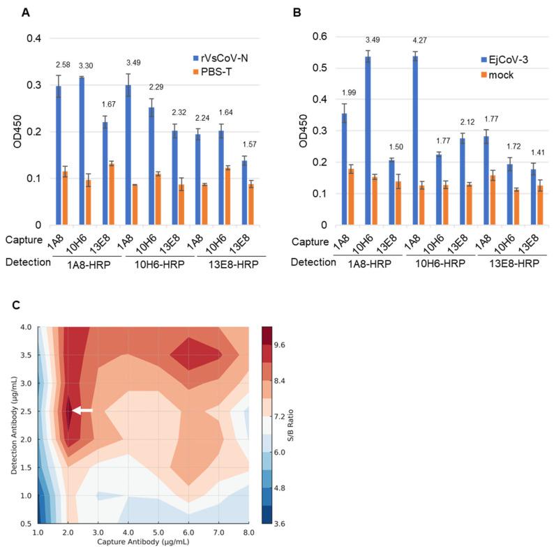 https://cdn.ncbi.nlm.nih.gov/pmc/blobs/d9fe/12196402/21cfafd994dd/pathogens-14-00605-g004.jpg
