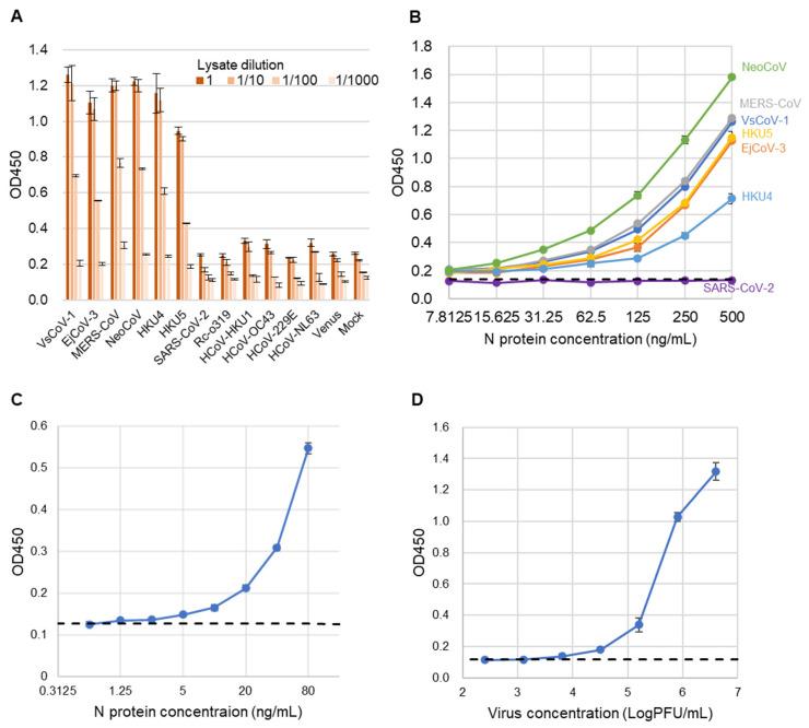 https://cdn.ncbi.nlm.nih.gov/pmc/blobs/d9fe/12196402/78040325af13/pathogens-14-00605-g005.jpg