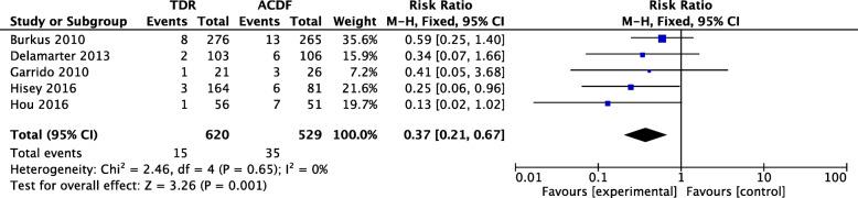 https://cdn.ncbi.nlm.nih.gov/pmc/blobs/d9ff/7549243/007203f83362/13018_2020_1957_Fig4_HTML.jpg