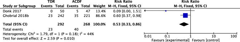 https://cdn.ncbi.nlm.nih.gov/pmc/blobs/d9ff/7549243/1a8459cf33a9/13018_2020_1957_Fig6_HTML.jpg