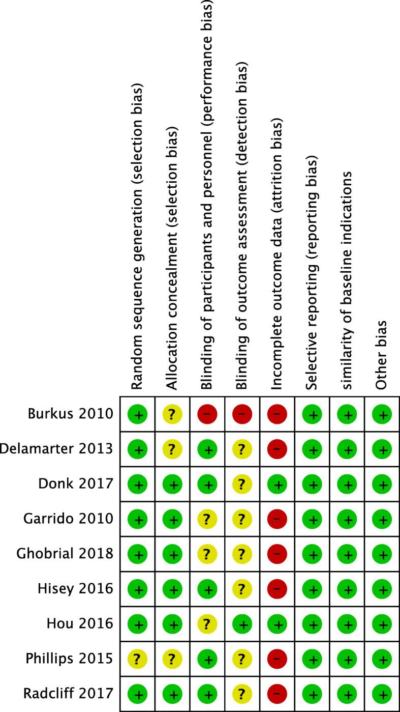 https://cdn.ncbi.nlm.nih.gov/pmc/blobs/d9ff/7549243/7042ddf245fc/13018_2020_1957_Fig2_HTML.jpg