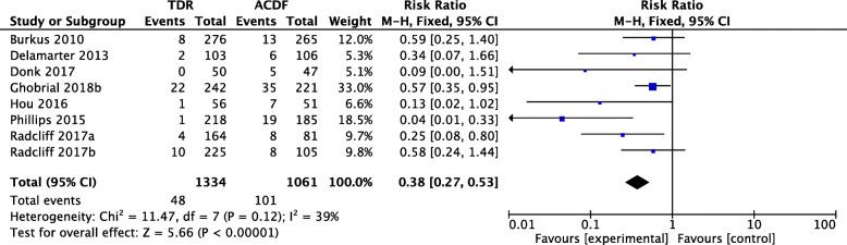 https://cdn.ncbi.nlm.nih.gov/pmc/blobs/d9ff/7549243/a9a332e822a7/13018_2020_1957_Fig3_HTML.jpg