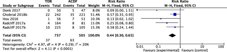 https://cdn.ncbi.nlm.nih.gov/pmc/blobs/d9ff/7549243/c04165f639d2/13018_2020_1957_Fig8_HTML.jpg