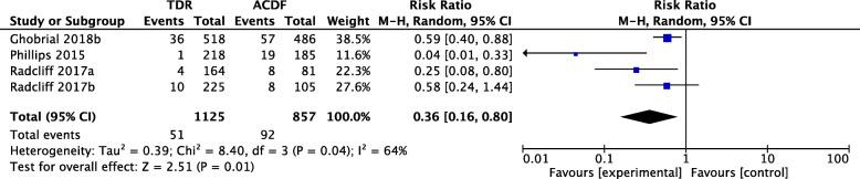 https://cdn.ncbi.nlm.nih.gov/pmc/blobs/d9ff/7549243/dade62e16ac4/13018_2020_1957_Fig5_HTML.jpg