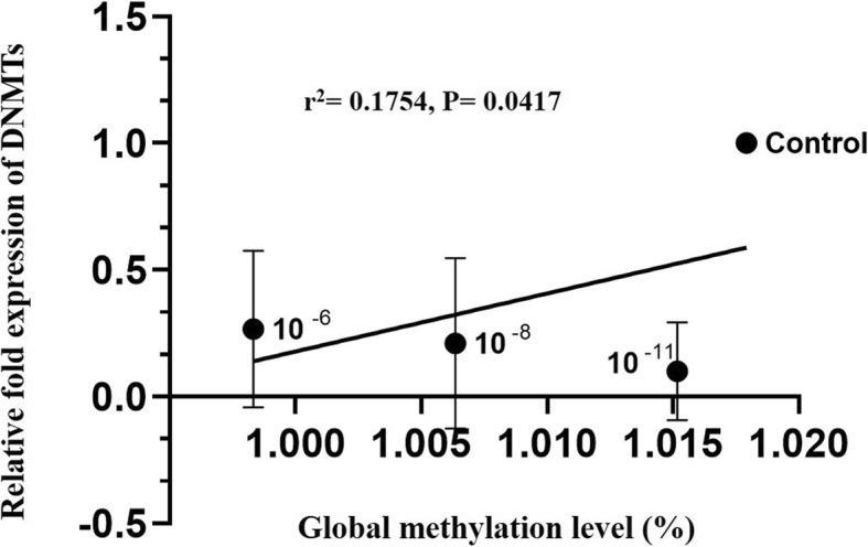 https://cdn.ncbi.nlm.nih.gov/pmc/blobs/da00/7003317/ceea8177273f/41021_2020_144_Fig4_HTML.jpg