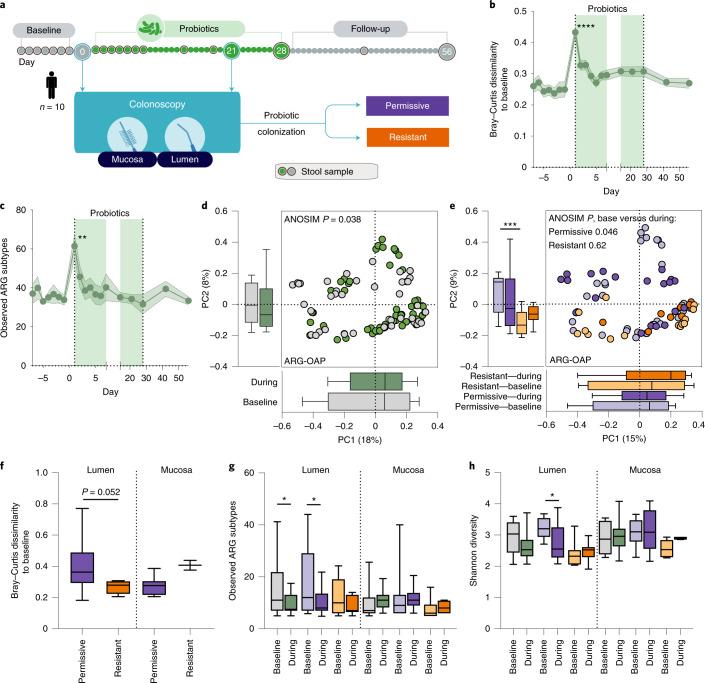 https://cdn.ncbi.nlm.nih.gov/pmc/blobs/da00/8318886/3f61ada358f7/41564_2021_920_Fig2_HTML.jpg