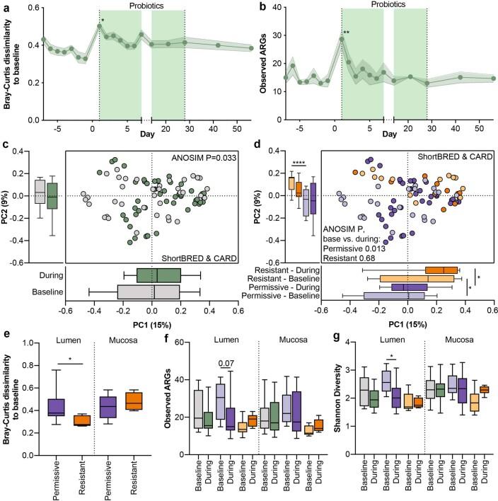 https://cdn.ncbi.nlm.nih.gov/pmc/blobs/da00/8318886/4804c78dd806/41564_2021_920_Fig7_ESM.jpg