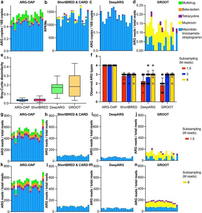 https://cdn.ncbi.nlm.nih.gov/pmc/blobs/da00/8318886/882e57f1d801/41564_2021_920_Fig10_ESM.jpg