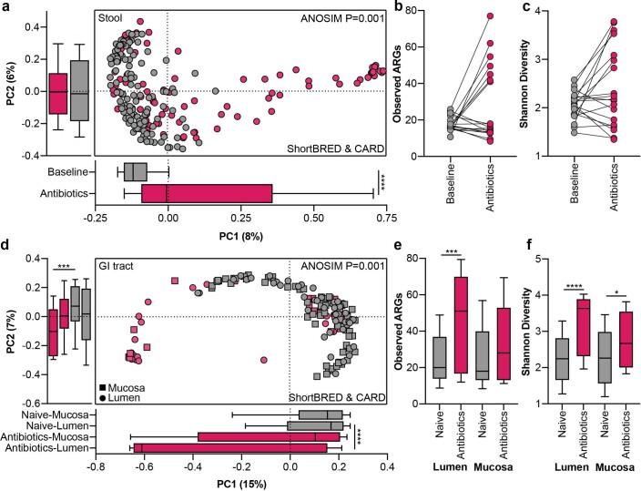 https://cdn.ncbi.nlm.nih.gov/pmc/blobs/da00/8318886/8cb07254a76e/41564_2021_920_Fig8_ESM.jpg