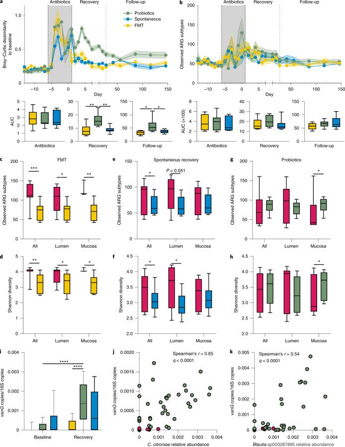 https://cdn.ncbi.nlm.nih.gov/pmc/blobs/da00/8318886/c036c66c2c49/41564_2021_920_Fig4_HTML.jpg