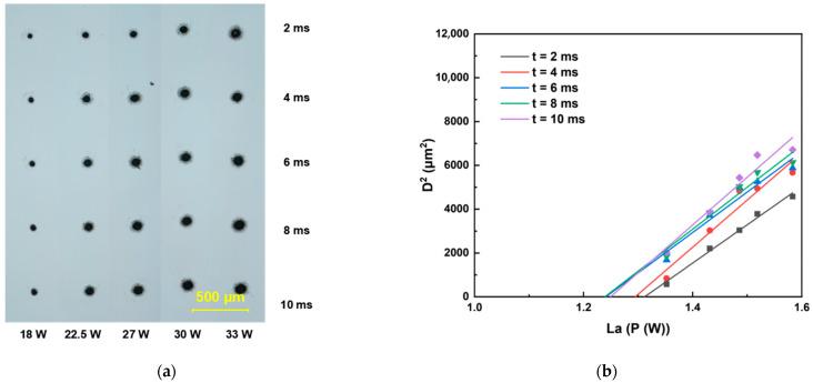 https://cdn.ncbi.nlm.nih.gov/pmc/blobs/da05/12387648/935fae350f08/materials-18-03839-g003.jpg