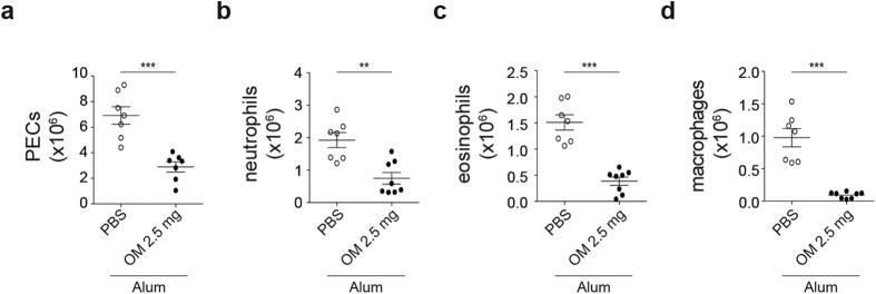 https://cdn.ncbi.nlm.nih.gov/pmc/blobs/da05/5338315/34695620f104/srep43844-f6.jpg
