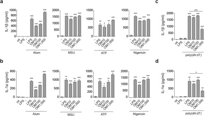https://cdn.ncbi.nlm.nih.gov/pmc/blobs/da05/5338315/8c9b72893297/srep43844-f4.jpg
