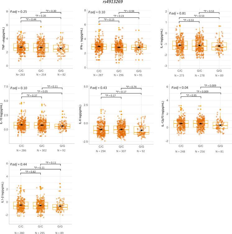 https://cdn.ncbi.nlm.nih.gov/pmc/blobs/da06/12273940/9cd98846b05c/pntd.0013318.g003.jpg