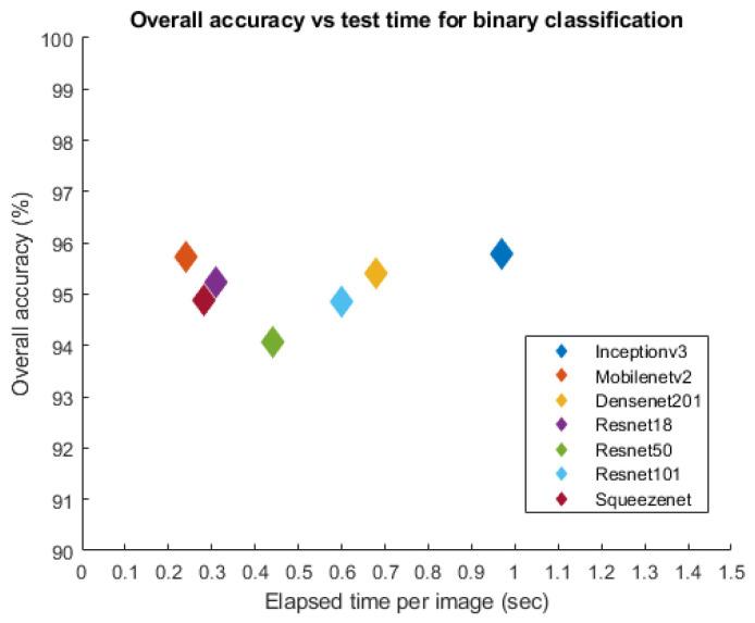 https://cdn.ncbi.nlm.nih.gov/pmc/blobs/da06/9600204/ffbcc9dbe23d/diagnostics-12-02405-g011.jpg