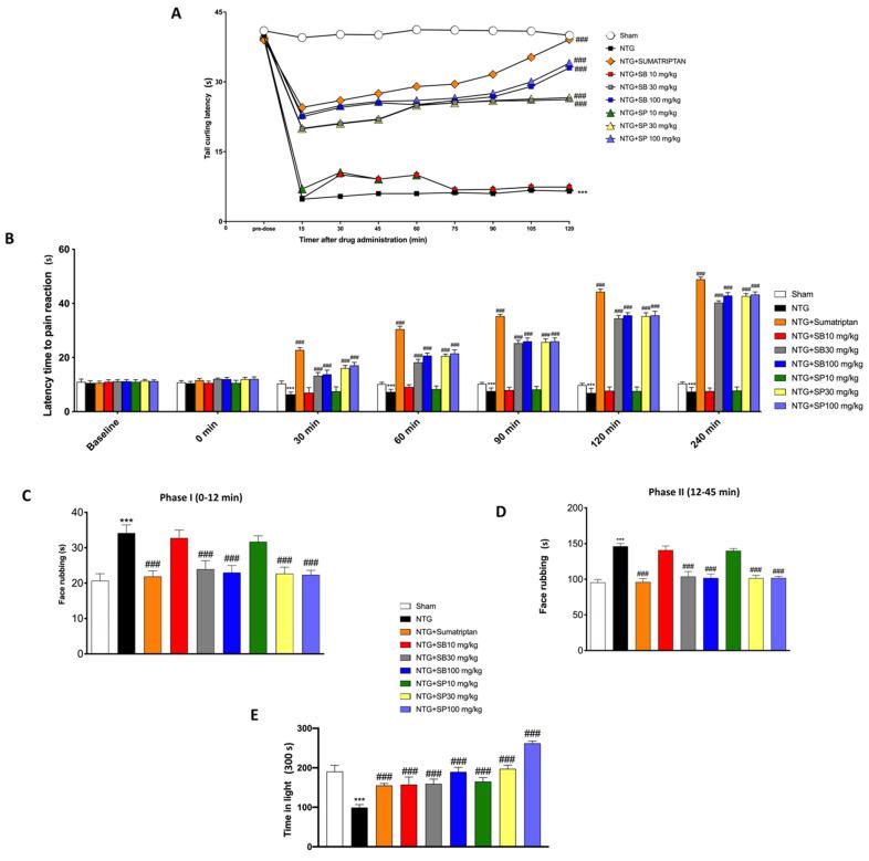 https://cdn.ncbi.nlm.nih.gov/pmc/blobs/da07/8535085/0f02f5ba6480/cells-10-02756-g001.jpg