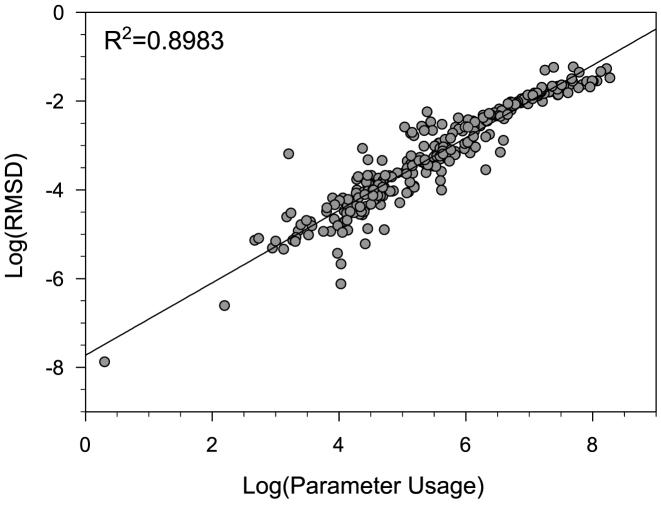 https://cdn.ncbi.nlm.nih.gov/pmc/blobs/da0a/5449625/844be55bab83/gkx170fig2.jpg