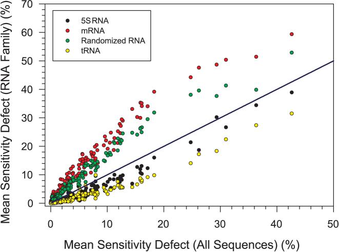 https://cdn.ncbi.nlm.nih.gov/pmc/blobs/da0a/5449625/aed2c097ca77/gkx170fig4.jpg