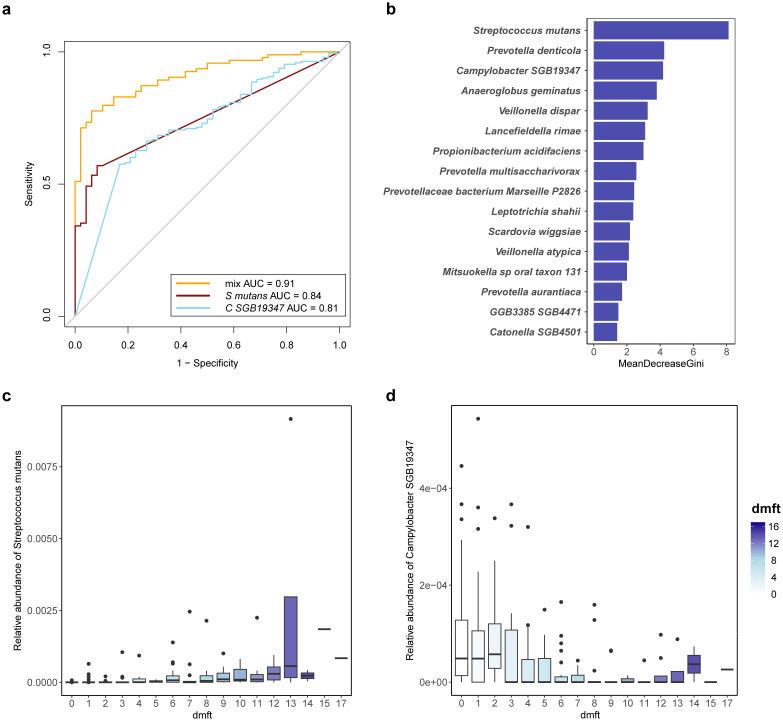 https://cdn.ncbi.nlm.nih.gov/pmc/blobs/da0b/12209247/683becf6af91/fcimb-15-1522970-g006.jpg